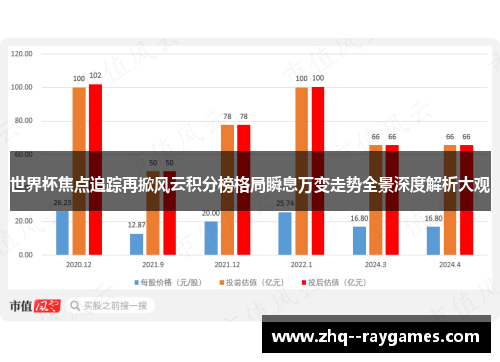 世界杯焦点追踪再掀风云积分榜格局瞬息万变走势全景深度解析大观 世界杯焦点追踪再掀风云积分榜格局瞬息万变走势全景深度解析大观