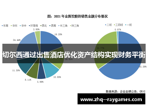 切尔西通过出售酒店优化资产结构实现财务平衡 切尔西通过出售酒店优化资产结构实现财务平衡